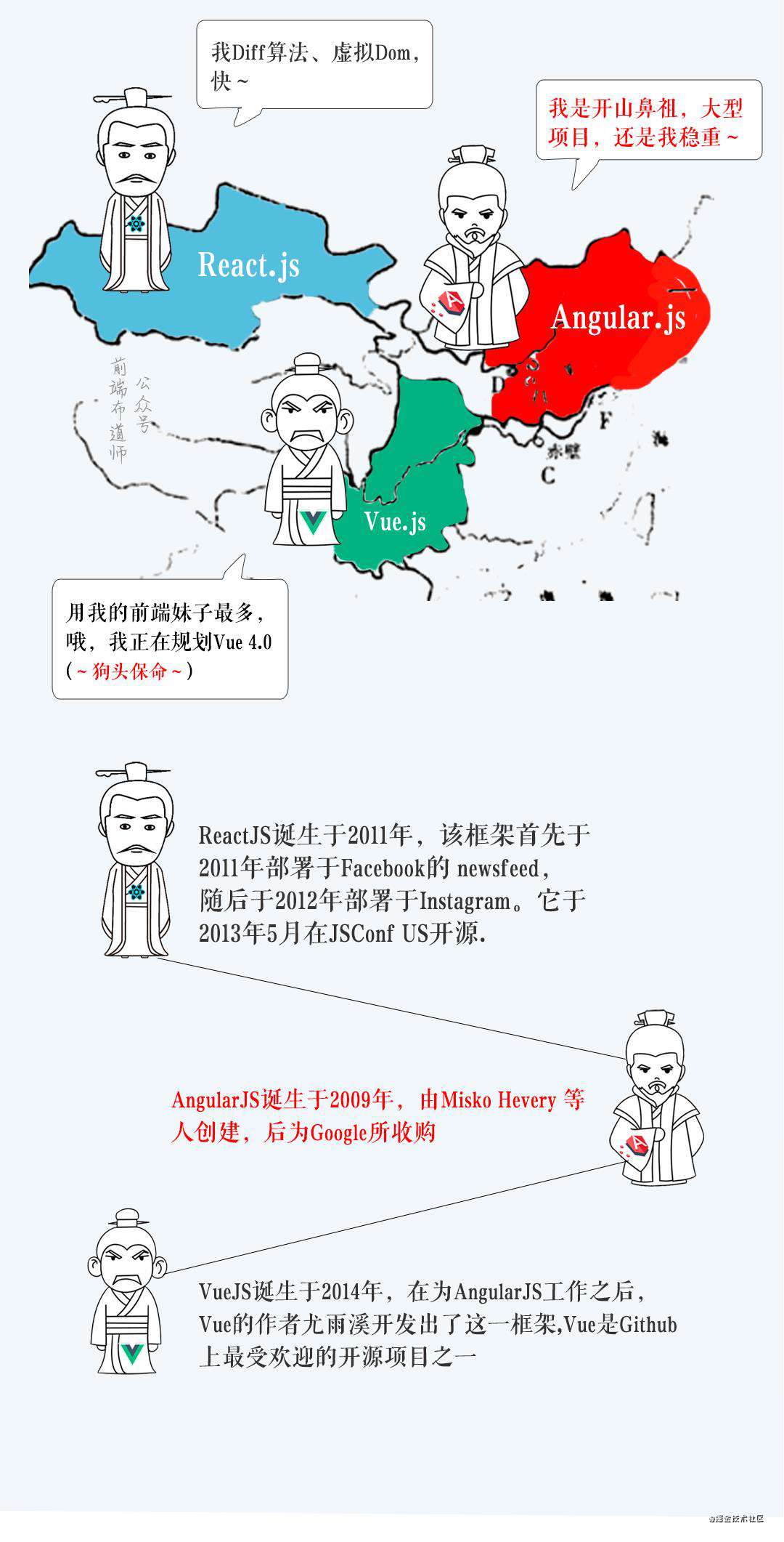 漫画 | 带你领略前端发展史的江湖恩怨情仇